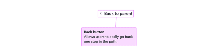 Back button: allows users to easily go back one step in the path.