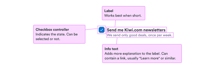 Label: works best when short; checkbox controller: indicates the state, which can be selected or not; info text: adds more explanation to the label and can contain a link, usually 'learn more' or similar.
