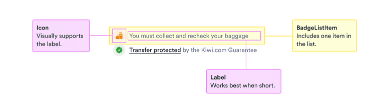 BadgeListItem: includes one item in the list; label: works best when short; icon: supports the label.