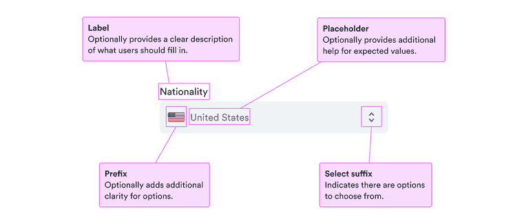 Label: provides a clear description of what users should fill in; placeholder: provides additional help for expected value; rows: optionally defines textarea height.