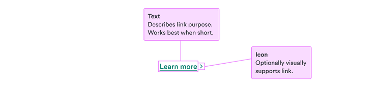 Text: describes the link purpose and works best when short; icon: optionally visually supports the link.