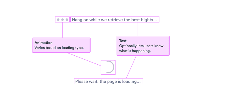 Animation: varies based on loading type; text: optionally lets users know what's happening.