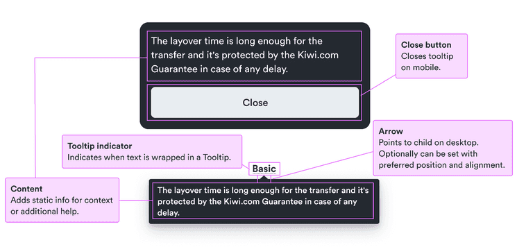 Close button: closes tooltip on mobile; content: adds static info for context or additional help; tooltip indicator: indicates when text is wrapped in a tooltip; arrow: points to child on desktop and optionally can be set with preferred placement.