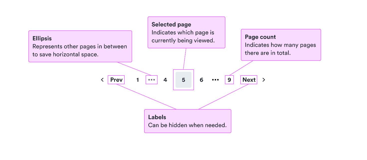 Pagination component | Orbit