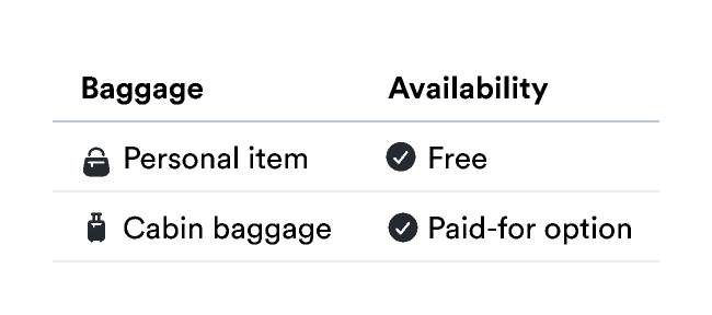 A table on baggage options with the headers 'Baggage' and 'Availability'.