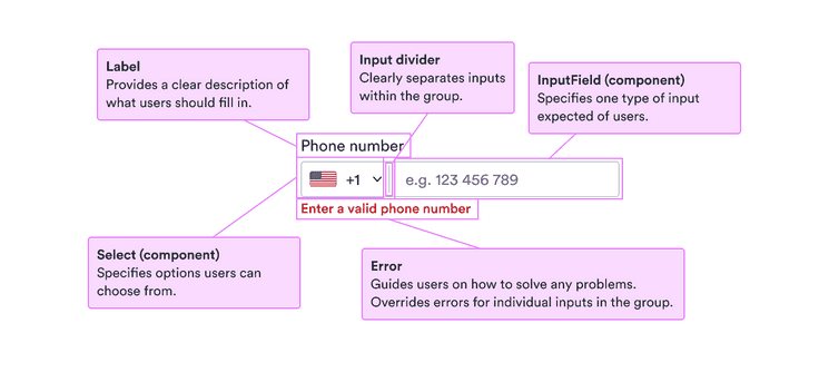 Label: provides a clear description of what users should fill in; input divider: clearly separates inputs within the group; Select (component): specifies options users can choose from. InputField (component): specifies one type of input expected of users; error: guides users on how to solve any problems and overrides errors for individual inputs in the group.